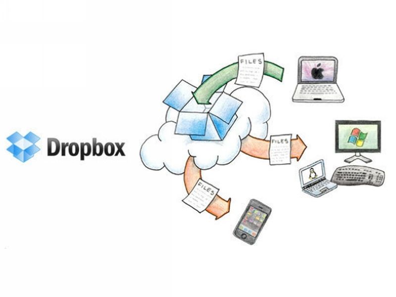 Dropbox