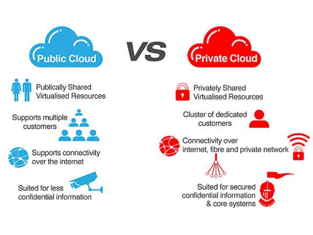 guidance for private cloud