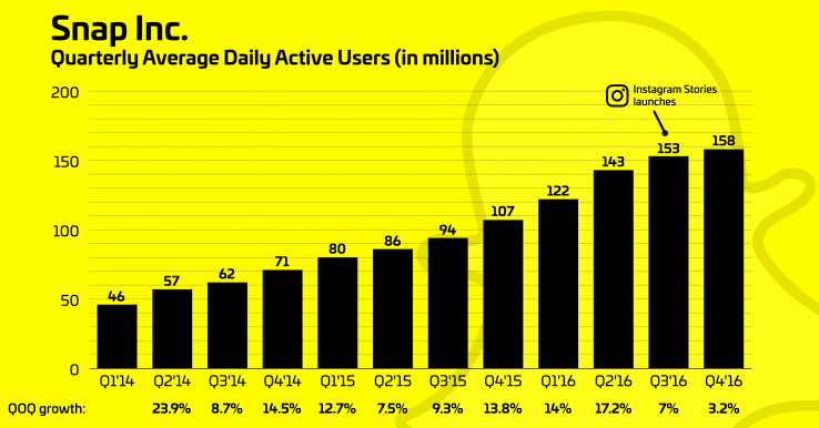 snapchat stock