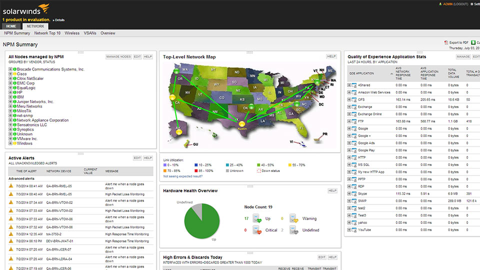 Solarwinds Bandwidth Analyzer 2-Pack