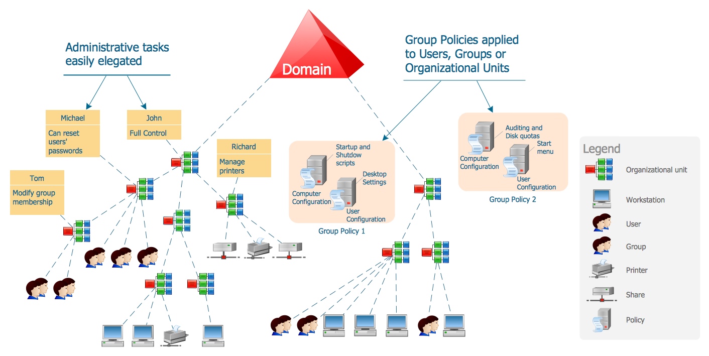 backup and recovery plan image