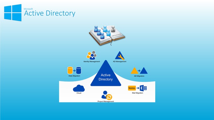 image for active directory