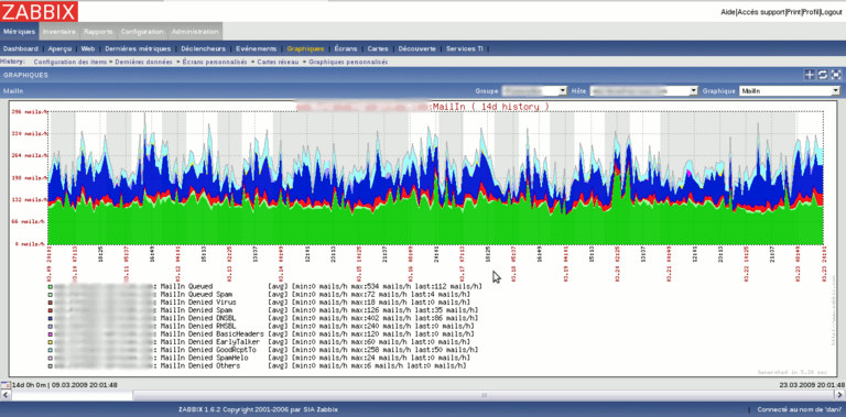 Zabbix