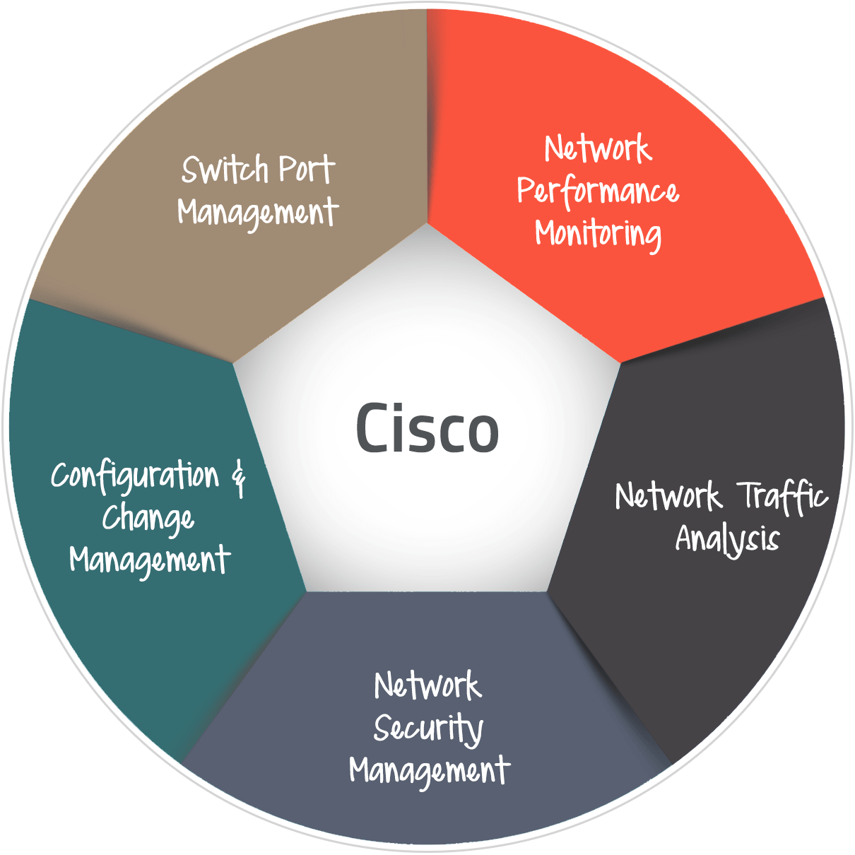 cisco diagram 