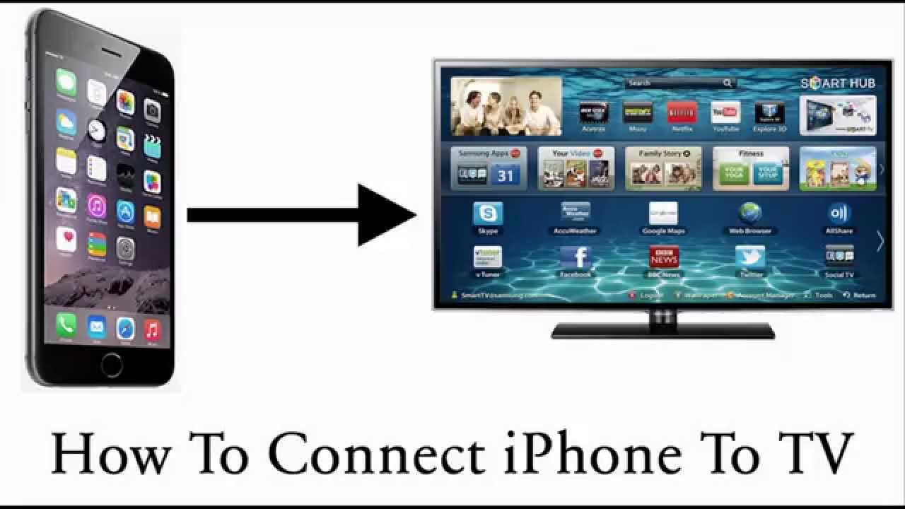 connecting iphone to TV