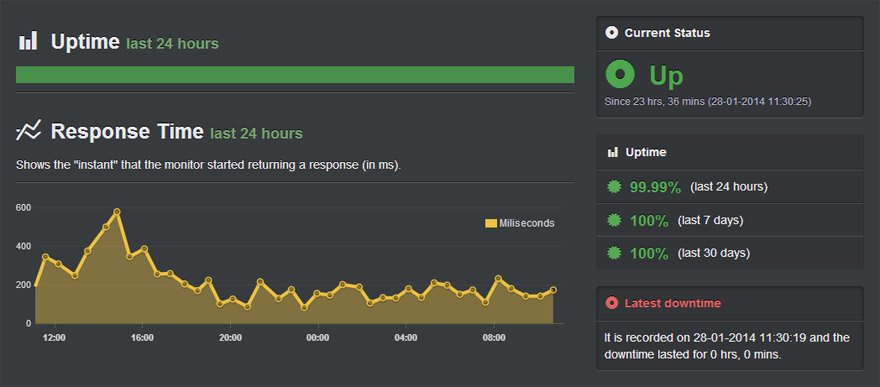 Uptime Monitoring using ICMP