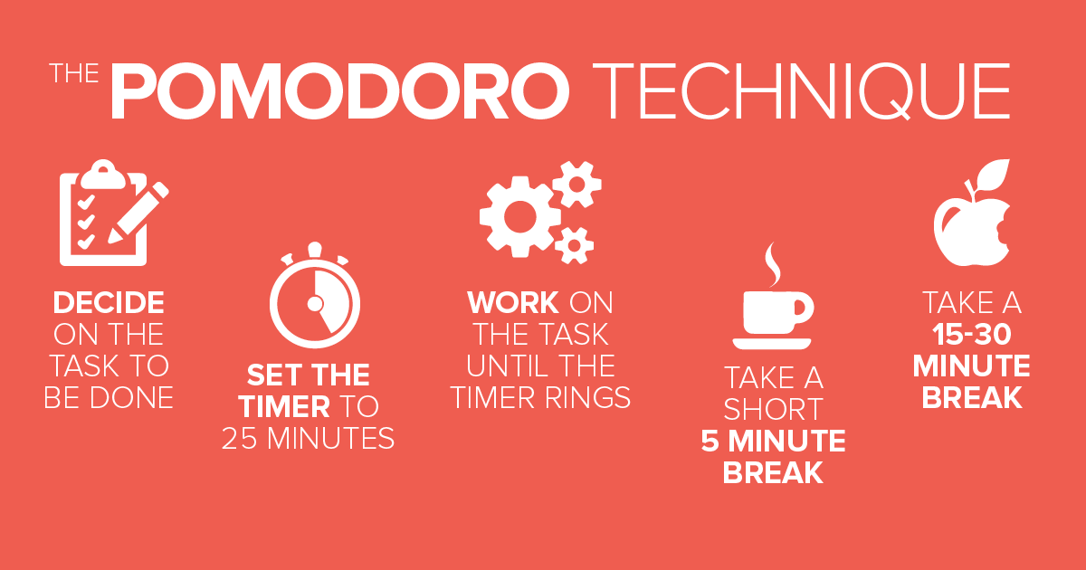 Pomodoro technique